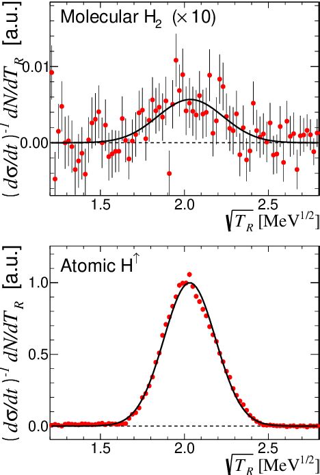 Systematic error analysis in the absolute hydrogen gas jet 